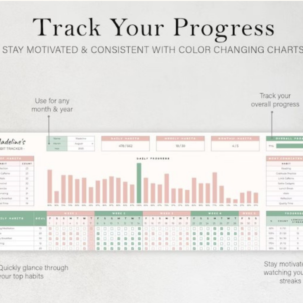Habit Tracker Google Sheets